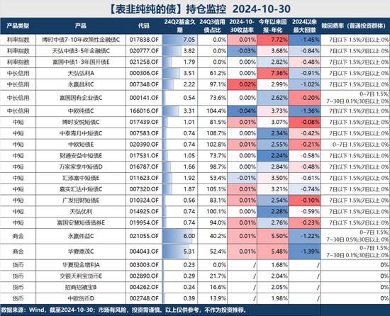 還有銀行在上調(diào)存款利率？  第10張