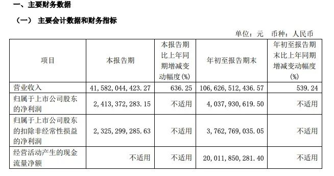 賽力斯，已向華為支付23億元！