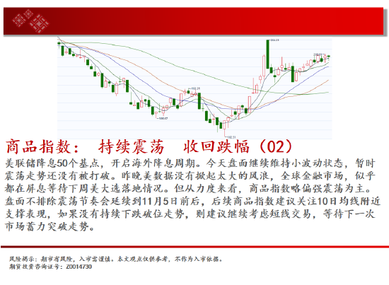 中天期貨:生豬底部大震蕩 尿素震蕩拉鋸走勢(shì)  第2張