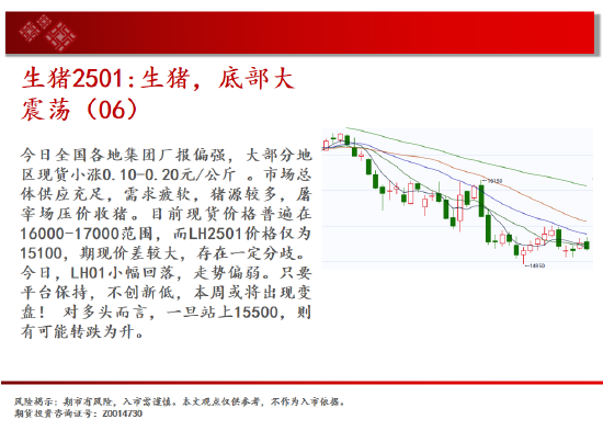 中天期貨:生豬底部大震蕩 尿素震蕩拉鋸走勢(shì)  第8張