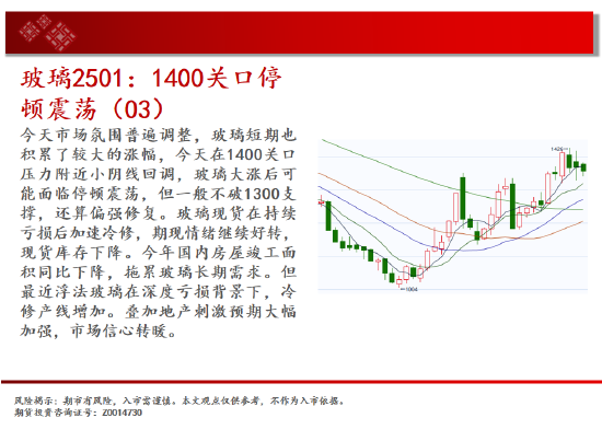 中天期貨:生豬底部大震蕩 尿素震蕩拉鋸走勢(shì)  第9張