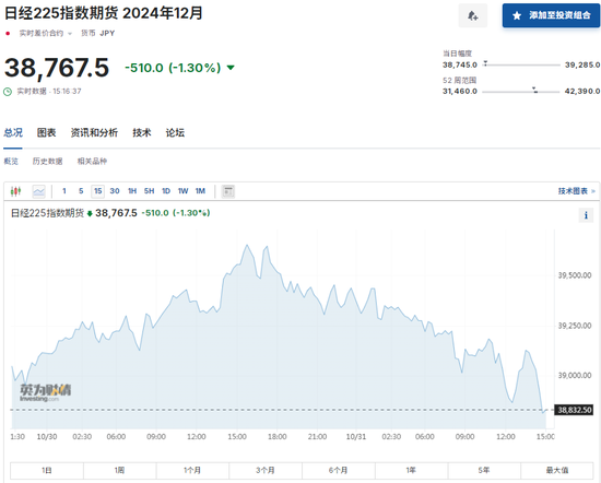 日本央行行長(zhǎng)：不會(huì)受政治風(fēng)波影響，如果經(jīng)濟(jì)和物價(jià)前景得以實(shí)現(xiàn)，將繼續(xù)加息  第3張