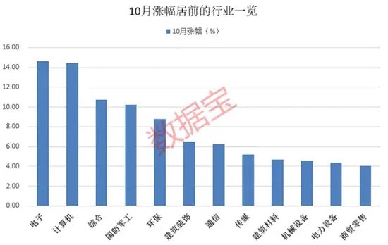 10月收官，誰是最大贏家？