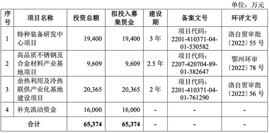 明天上會！曾被現(xiàn)場檢查！勞務(wù)派遣超標(biāo)！雙瑞股份IPO能過嗎？