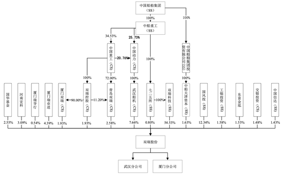 明天上會(huì)！曾被現(xiàn)場(chǎng)檢查！勞務(wù)派遣超標(biāo)！雙瑞股份IPO能過(guò)嗎？  第3張