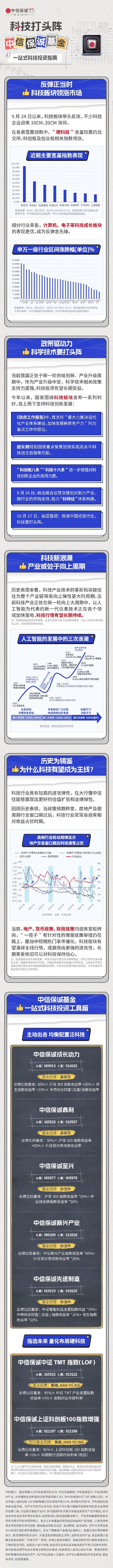 科技打頭陣，中信保誠基金一站式科技投資指南