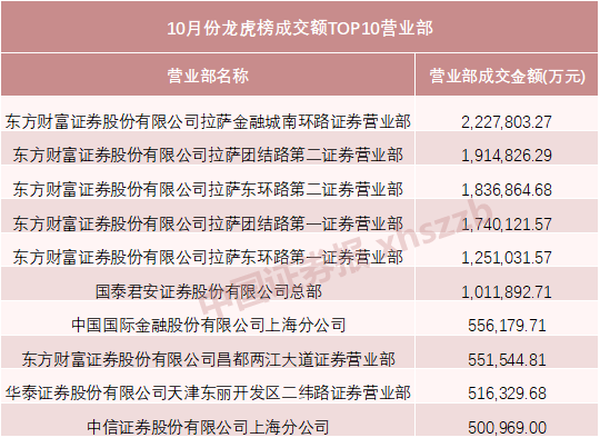 主力資金，動(dòng)向曝光！