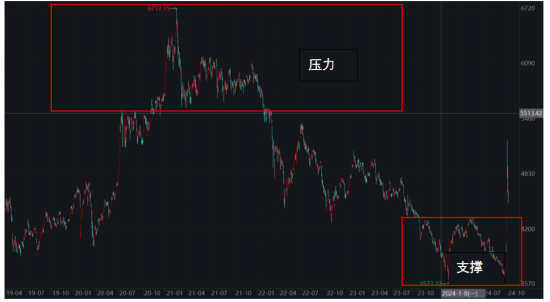 ETF日報： 作為“牛市旗手”的證券板塊，或同時受益于經(jīng)濟基本面的改善和市場情緒的火熱  第3張