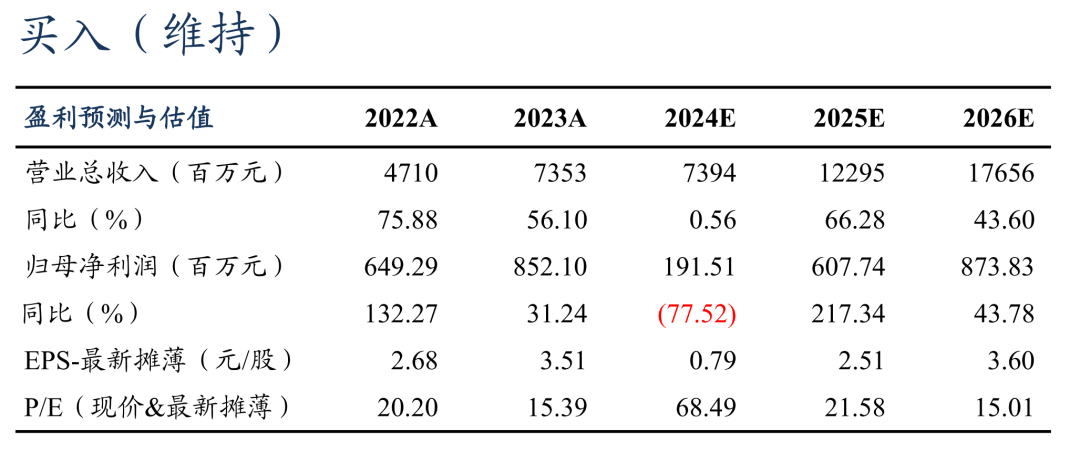 【東吳電新】固德威2024年三季報點(diǎn)評： Q3儲能出貨占比提升、盈利開始逐步恢復(fù)