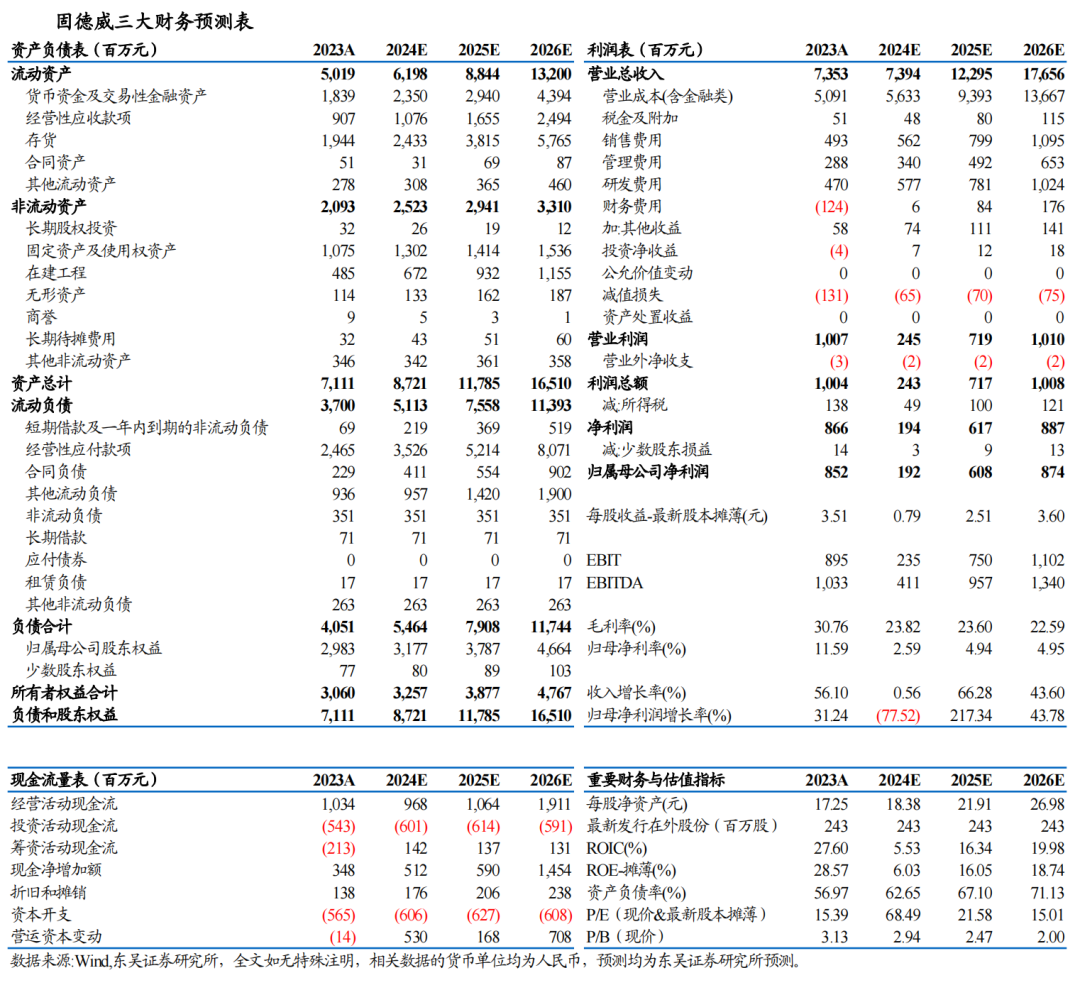 【東吳電新】固德威2024年三季報點評： Q3儲能出貨占比提升、盈利開始逐步恢復(fù)  第2張