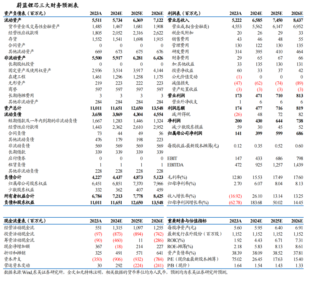 【東吳電新】蔚藍(lán)鋰芯2024年三季報點評：業(yè)績符合市場預(yù)期，鋰電+LED毛利率提升亮眼  第2張