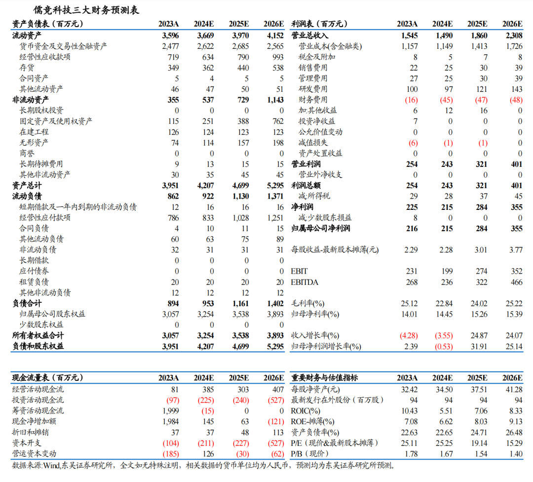 【東吳電新】儒競(jìng)科技2024年三季報(bào)點(diǎn)評(píng)：業(yè)績(jī)符合預(yù)期，熱泵庫(kù)存或已見底  第2張