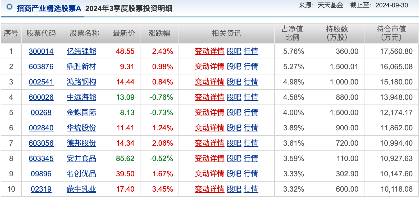 公募基金10月報：10月收官，誰是本輪行情最強(qiáng)“急先鋒”！  第6張