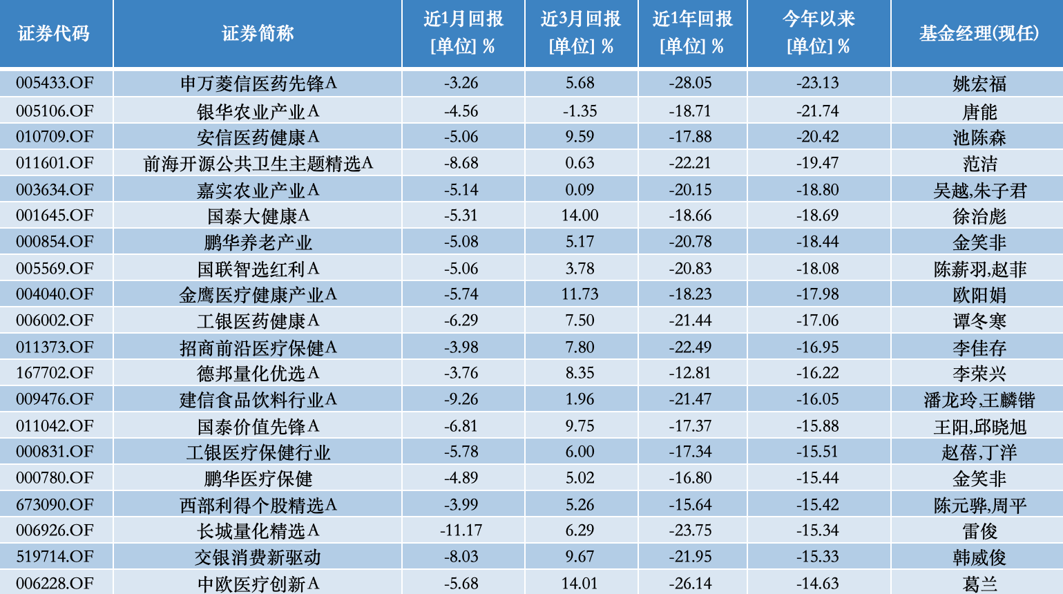 公募基金10月報：10月收官，誰是本輪行情最強(qiáng)“急先鋒”！  第7張