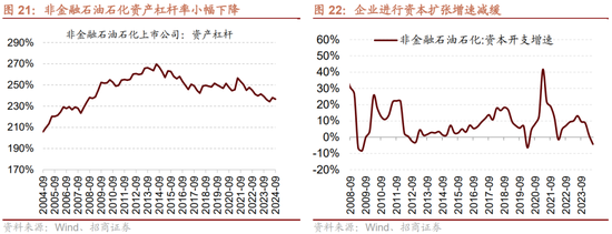 招商策略：三季報要點解讀 非金融A股盈利繼續(xù)承壓，消費服務(wù)、TMT、非銀等增速領(lǐng)先  第18張