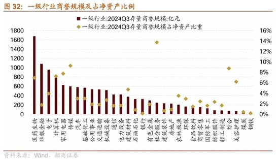 招商策略：三季報要點解讀 非金融A股盈利繼續(xù)承壓，消費服務(wù)、TMT、非銀等增速領(lǐng)先  第24張