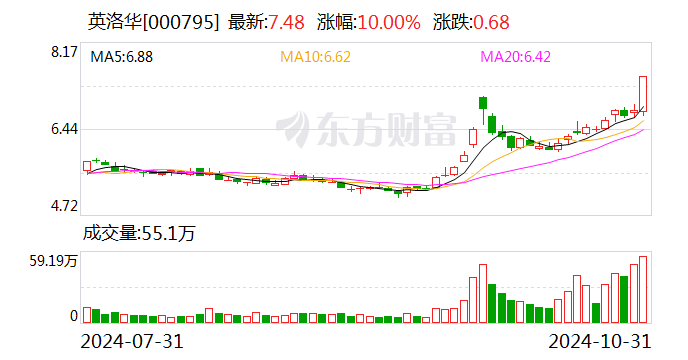 英洛華擬以自有資金12,000萬(wàn)元收購(gòu)浙江全方科技有限公司100%股權(quán)