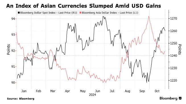 6.4萬億美元外儲成堅(jiān)實(shí)后盾！策略師：亞洲能頂住這波美元升勢……