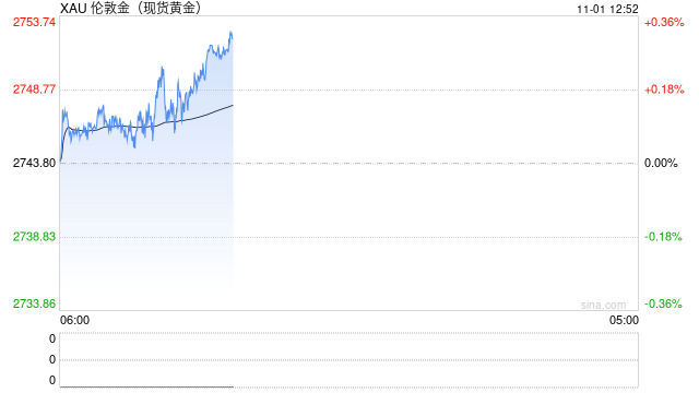 現(xiàn)貨黃金遭獲利了結(jié) 非農(nóng)來(lái)襲如何交易