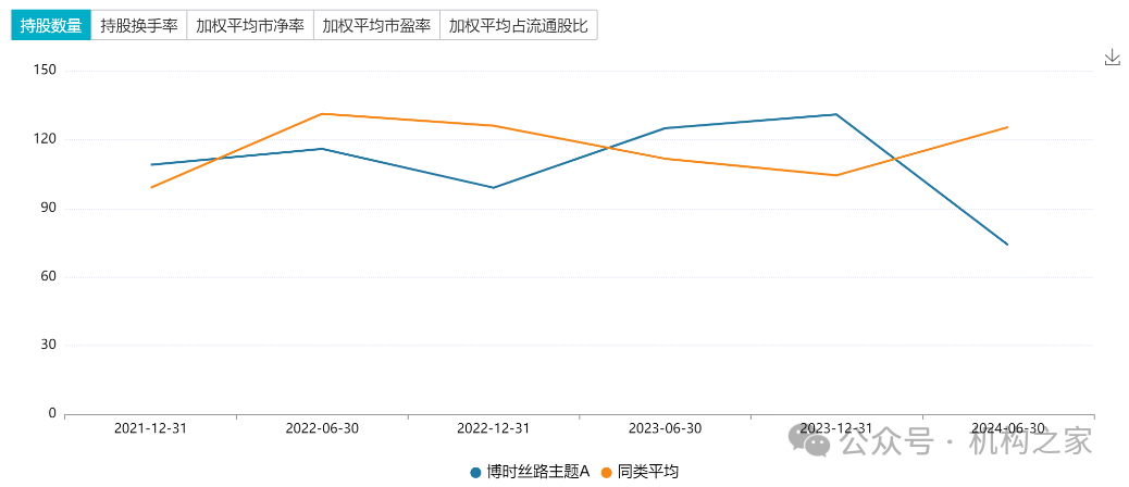 沙煒多只在管產(chǎn)品迎新面孔，博時(shí)基金人事震蕩、誰將被擠下牌桌？  第3張