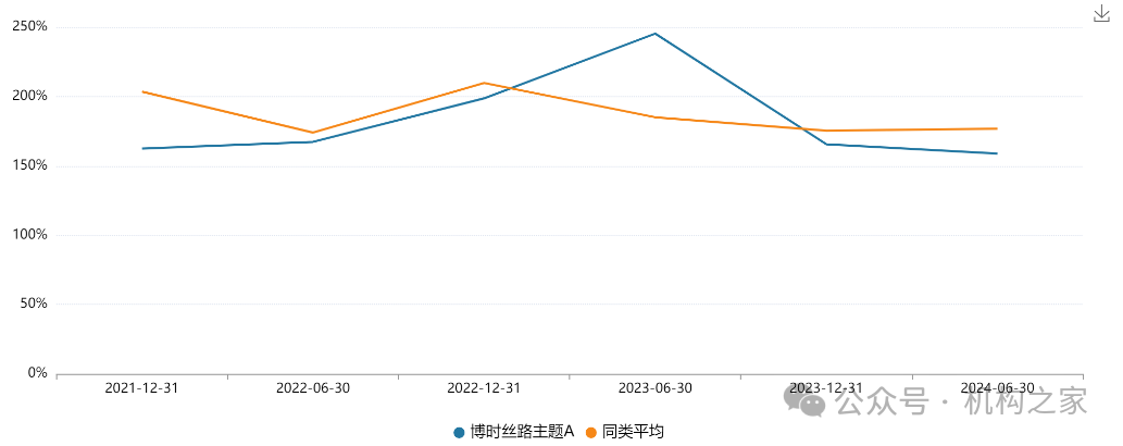 沙煒多只在管產(chǎn)品迎新面孔，博時(shí)基金人事震蕩、誰將被擠下牌桌？  第4張