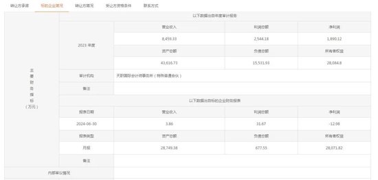 又一央企金融牌照注銷！  第2張