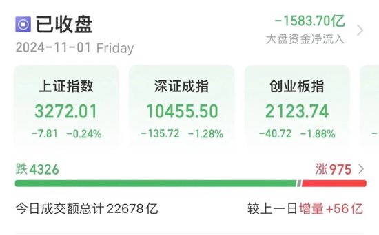 今天，再超2萬億元  第1張