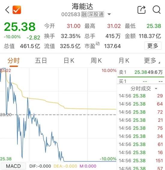 今天，再超2萬億元  第4張