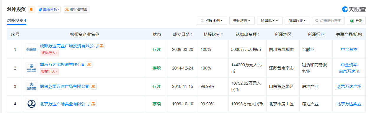 倒虧1.6億英鎊出售圣汐國際！王健林“游艇夢”也碎了