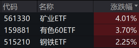 ETF日報：增量資金通過新一批中證A500ETF入市，有望推動行情積極上揚(yáng)