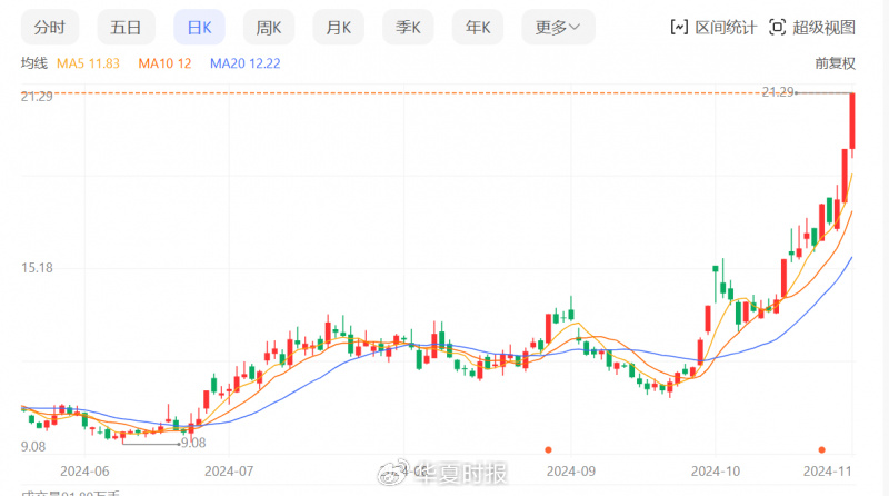 鍺價年內(nèi)翻倍，云南鍺業(yè)三季度歸母凈利狂增1518.03%