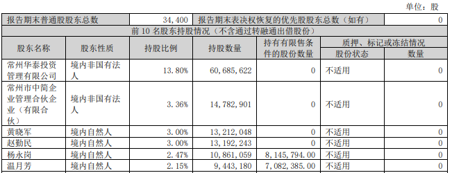 公章作廢、總經(jīng)理突遭解雇！百億碳纖維龍頭中簡(jiǎn)科技創(chuàng)始人內(nèi)斗升級(jí)  第4張