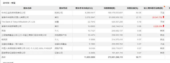 牛散“搶籌”銀行股