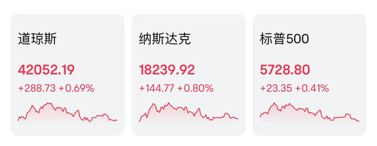 道指“洗牌”！英特爾被取代