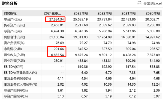 萬億央企，被約談！  第2張