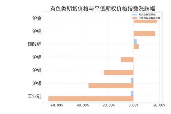 商品期權：宏觀基本面擾動 有色黑色波動依舊  第4張