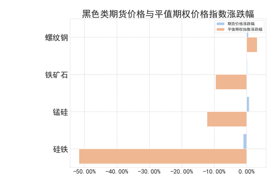 商品期權：宏觀基本面擾動 有色黑色波動依舊  第5張