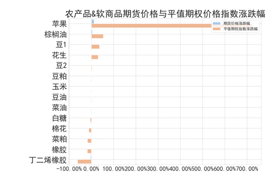 商品期權：宏觀基本面擾動 有色黑色波動依舊  第6張