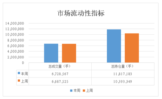 商品期權：宏觀基本面擾動 有色黑色波動依舊  第7張