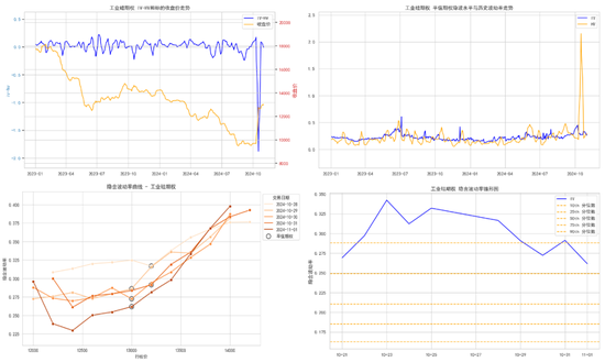 商品期權：宏觀基本面擾動 有色黑色波動依舊  第49張