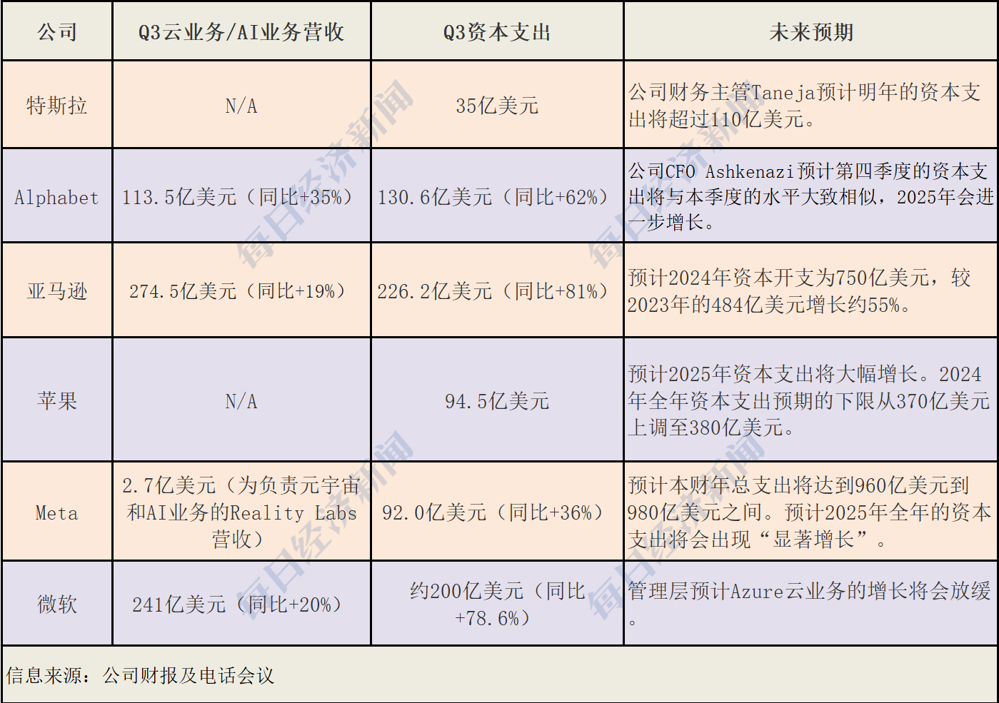 美股走到十字路口：哈里斯民調(diào)反超、美聯(lián)儲降息幾乎板上釘釘、六巨頭豪賭AI  第5張