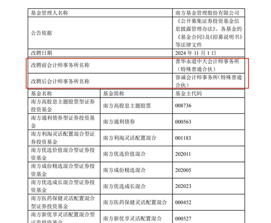 多家機(jī)構(gòu)官宣：與普華永道解約！