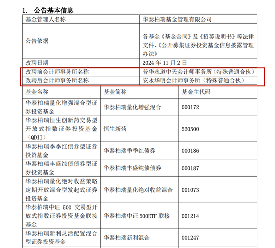 多家機(jī)構(gòu)官宣：與普華永道解約！  第6張