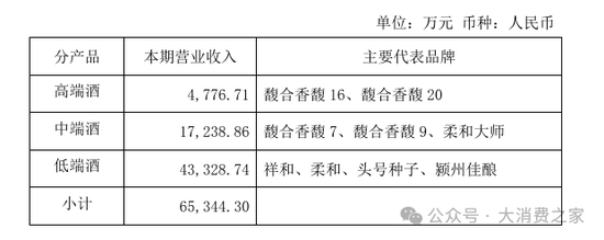 金種子酒第三季度虧損過億！何秀俠薪酬高漲至300萬卻縮減銷售成本  第5張