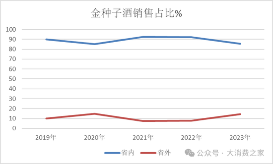 金種子酒第三季度虧損過億！何秀俠薪酬高漲至300萬卻縮減銷售成本  第7張