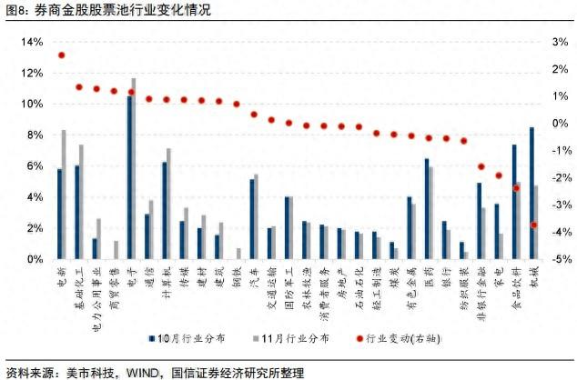 券商11月金股出爐：電子、電力設(shè)備熱度居前，立訊精密、寧德時(shí)代最受關(guān)注