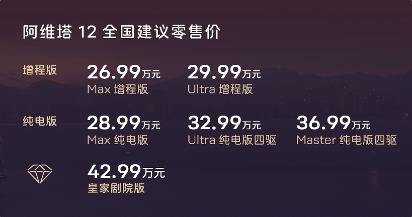 純電增程雙動力加持 阿維塔12正式上市：售價26.99萬元起  第1張