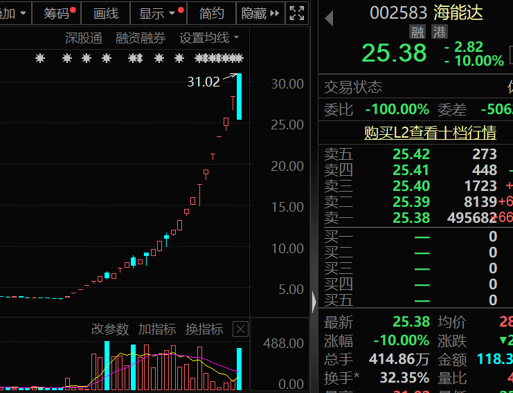 盈利1900000000元+！超級牛散曝光  第3張