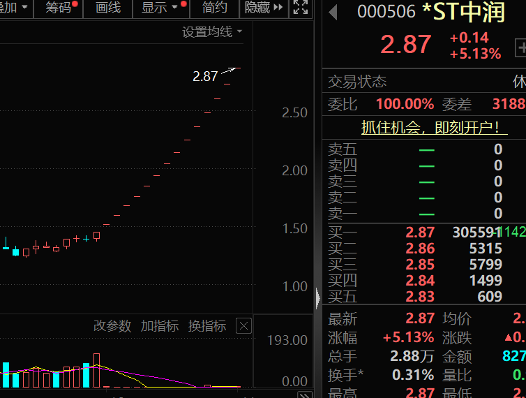 盈利1900000000元+！超級牛散曝光  第7張