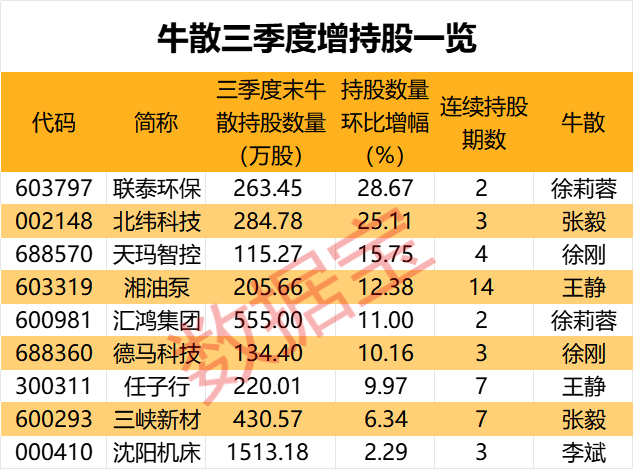 盈利1900000000元+！超級牛散曝光  第8張